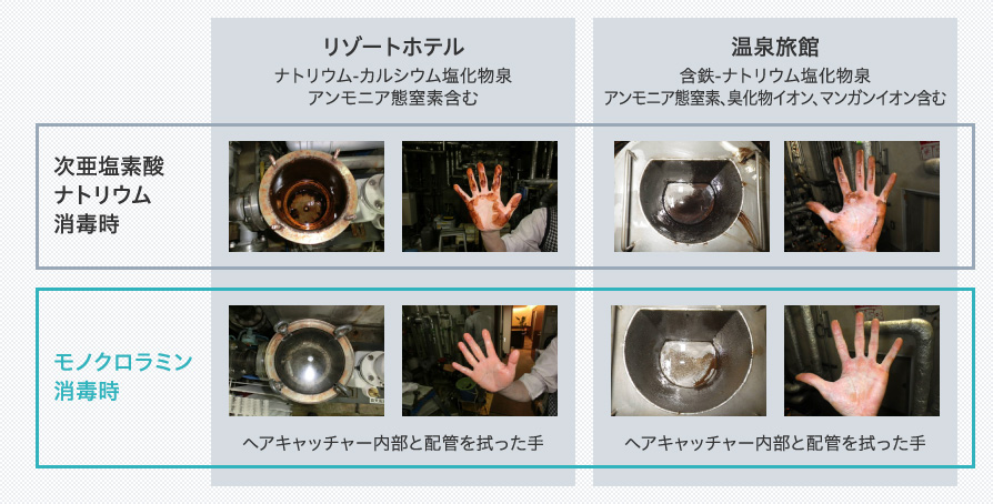 現在導入中施設での結果