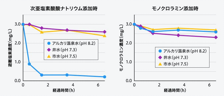 図1